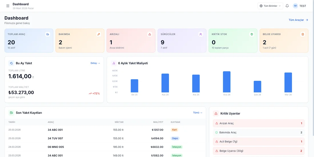 Filo Bakım 7/24 dashboard ekranı — canlı filo verileri, araç durumları ve bakım takibi
