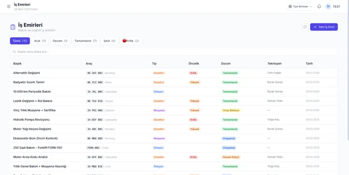 İş emirleri ekranı — 15 iş emri, bakım görevleri ve teknisyen atamaları