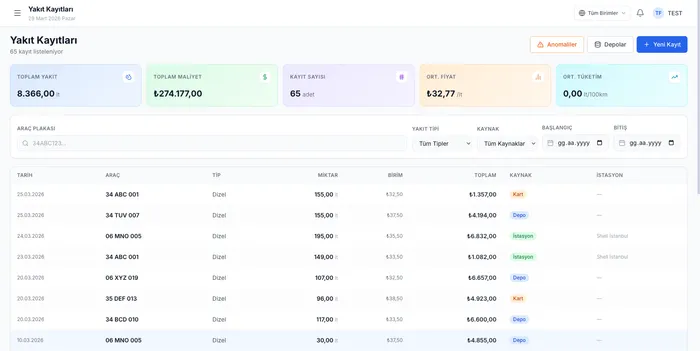 Yakıt takip ekranı — 8.366 lt, ₺274.177 toplam maliyet