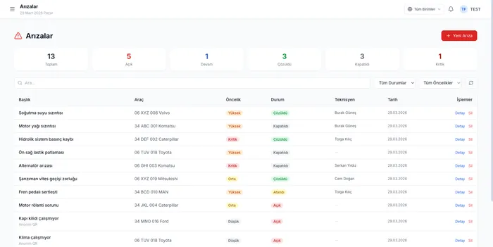 Arıza yönetimi — 13 arıza kaydı, öncelik ve durum takibi