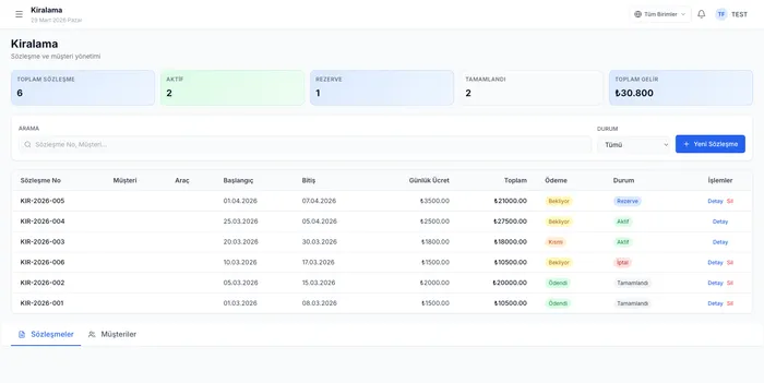 Kiralama yönetimi — 6 sözleşme, ₺30.800 toplam gelir