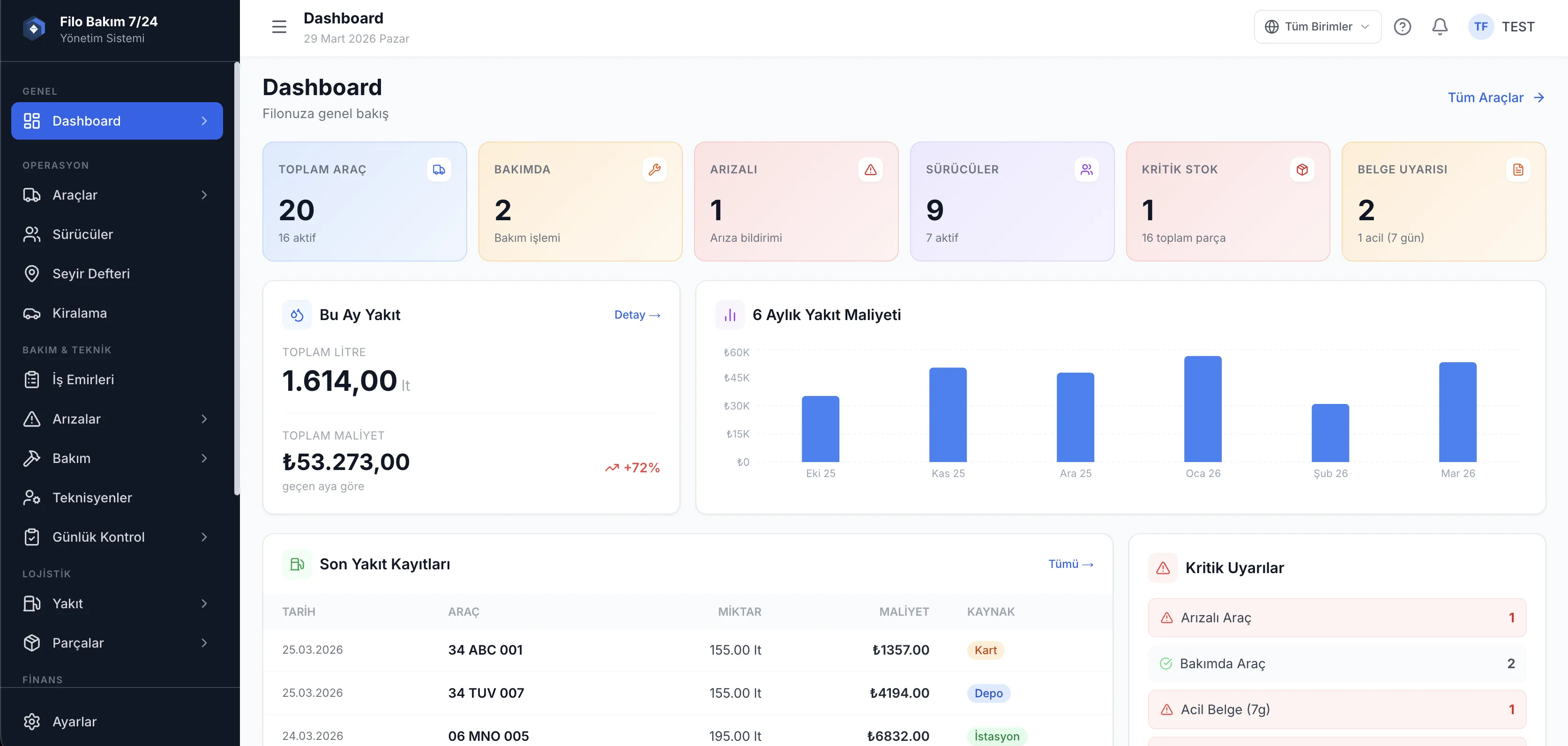 Filo yönetim dashboard ana ekranı — anlık araç durumu ve uyarılar — Filo 7/24 Yönetim